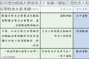 如何增加低收入群体收入？专家：增加工资性收入和经营性收入是关键