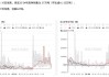 CBOT大豆期货上涨：豆粕需求稳健 玉米表现强劲 俄罗斯小麦产量下调