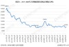 日本橡胶期货主力合约：下跌2%至319.1日元/千克