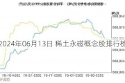 2024年06月13日 稀土永磁概念股排行榜