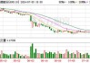 诺德股份：拟0.5亿元-1亿元回购公司股份