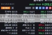 午评：港股恒指涨0.33% 恒生科指涨0.78%半导体概念股涨势强劲