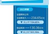 期货市场 5 月成交额 55.59 万亿，新能源期货表现亮眼