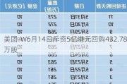 美团-W6月14日斥资5亿港元回购432.78万股