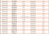 心脉医疗：拟以6000万元-1亿元回购公司股份