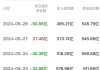 北向资金今日净卖出50.55亿元，中际旭创、澜起科技等获加仓