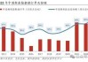 中国船舶：目前在手订单饱满 预计公司毛利率将会改善