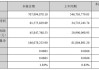 鼎龙股份：预计上半年净利同比增长110%-130%