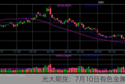 光大期货：7月10日有色金属日报