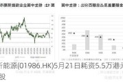 彩客新能源(01986.HK)5月21日耗资5.5万港元回购5.85万股