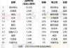 2024胡润国潮品牌百强榜发布：贵州茅台位居经典国潮品牌第4位