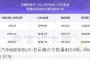 金龙汽车(600686.SH)5月客车销售量4554辆，同比增长41.91%