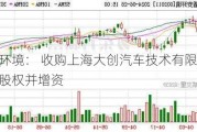 盾安环境： 收购上海大创汽车技术有限公司控股权并增资