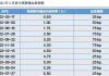 储亿银行维持库伦佛寺银行(CFR.US)持有评级，下调目标价至102美元