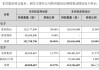 因自身资金需求  济南铁晟叁号拟再度减持金徽酒