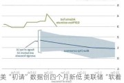 美“初请”数据创四个月新低 美联储“软着陆”愿景得以增强