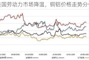 美国劳动力市场降温，铜铝价格走势分化