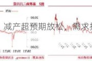 东海期货：减产超预期放松，需求拉低原油价格支撑