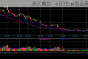 光大期货：6月7日有色金属日报