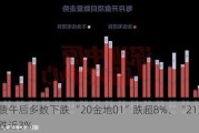 地产债午后多数下跌 “20金地01”跌超8%、“21万科04”跌近3%