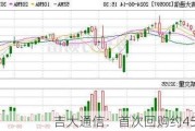 吉大通信：首次回购约45万股