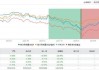 近3年回报-47.44%！南方基金百亿基金经理茅炜离任 卸任5只产品继任者过往业绩“参差不齐”