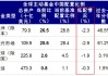 中金：港股市场期待什么样的政策？