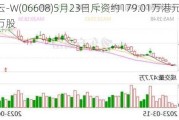 百融云-W(06608)5月23日斥资约179.01万港元回购18.35万股