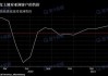 沙特预计将下调7月份向亚洲出售的原油价格