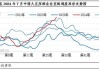 豆粕：价格处于近4年低位 预期同质化导致趋势强化