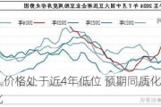 豆粕：价格处于近4年低位 预期同质化导致趋势强化