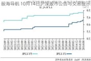 股海导航 10月14日沪深股市公告与交易提示