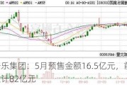 雅居乐集团：5月预售金额16.5亿元，前5个月累计82亿元