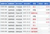 美银：上调翰森制药目标价26.8%至20.8港元，上调评级至买入