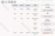 绿通科技：股东何志钊拟减持不超300万股公司股份