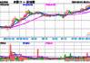 华电国际、国电电力逆市飙涨超3%！高股息再发力，价值ETF（510030）持续溢价交易！