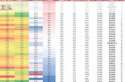 “618”销量爆表，超10家券商关注这家行业龙头