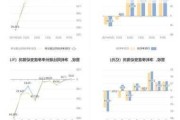 金地集团：预计2024年上半年亏损30亿元-36亿元