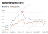 豆粕期货：主力合约报 3530 元/吨，跌幅 1.62%