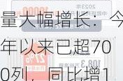 中欧班列郑州运量大幅增长：今年以来已超700列，同比增135%