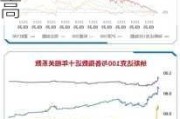 美股三大股指全线收涨 纳指、标普500指数均创新高