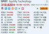 美股异动｜Spotify一度涨超3% 或将于今年晚些时候推出更高价格的订阅服务