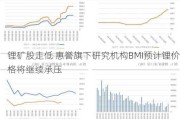 锂矿股走低 惠誉旗下研究机构BMI预计锂价格将继续承压