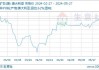 新加坡铁矿石期货涨超3%：价格触及106.95美元/吨，大商所同步上涨至823.5元/吨