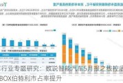 汽车行业专题研究：数说智能汽车5月报之线控底盘：ONE-BOX伯特利市占率提升