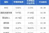 彩客新能源(01986)9月2日耗资约3.61万港元回购4.15万股