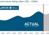 Q4指引超预期 英特尔(INTC.US)涨超5%