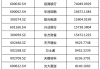 中国石油、招商银行等5股获融资净买入超1亿元