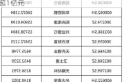 中国石油、招商银行等5股获融资净买入超1亿元