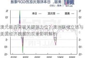 澳元能否突破关键阻力位？澳洲联储立场与美国经济数据的双重影响解析